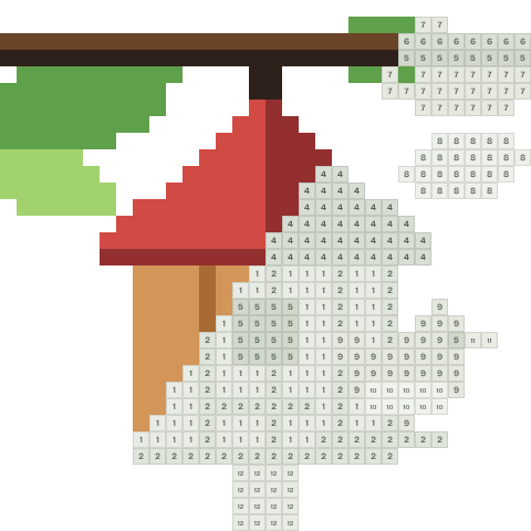 Bird house, partly coloured, with numbered squares still to fill